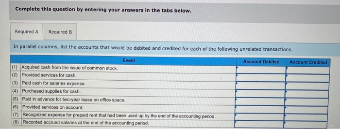 Solved Required a. In parallel columns, list the accounts | Chegg.com