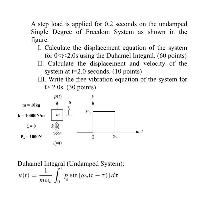 Solved A step load is applied for 0.2 seconds on the | Chegg.com