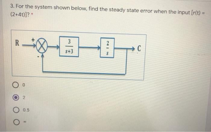 Solved 3. For the system shown below, find the steady state | Chegg.com