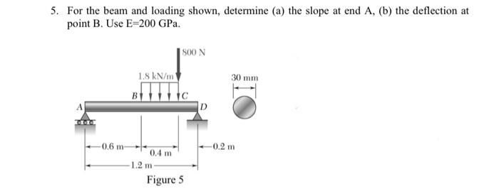 Solved For the beam and loading shown, determine (a) the | Chegg.com