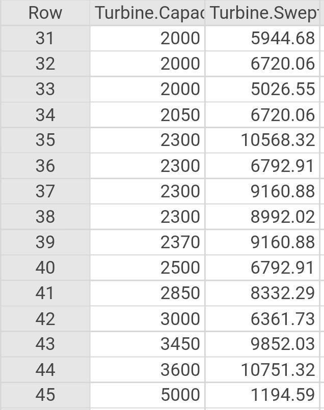 Solved Row 1 2 3 4 5 6 7 8 9 10 11 12 13 14 15 Turbine.Capac | Chegg.com