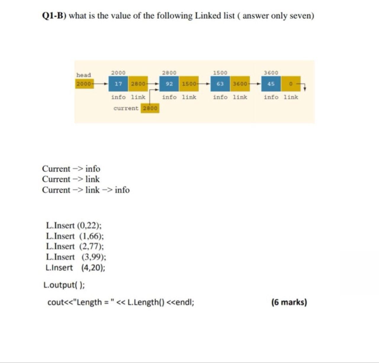 Q1 B What Is The Value Of The Following Linked List Chegg Com