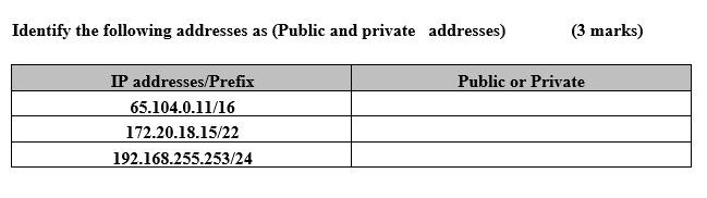 Solved Identify the following addresses as (Public and | Chegg.com
