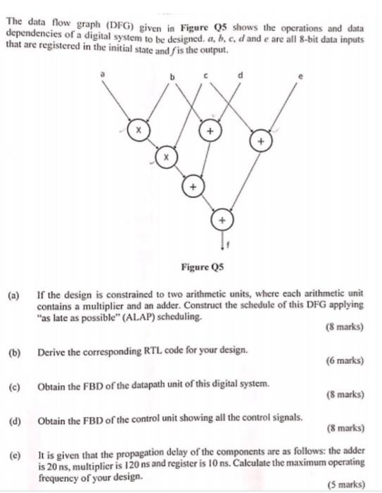 The data flow graph (DFG) given in Figure Q5 shows | Chegg.com