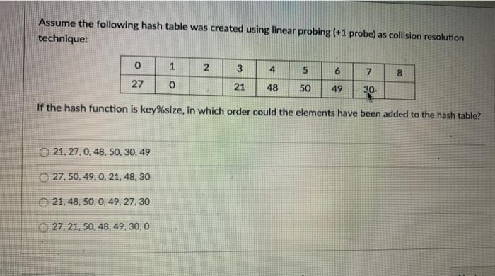 Solved Assume the following hash table was created using | Chegg.com
