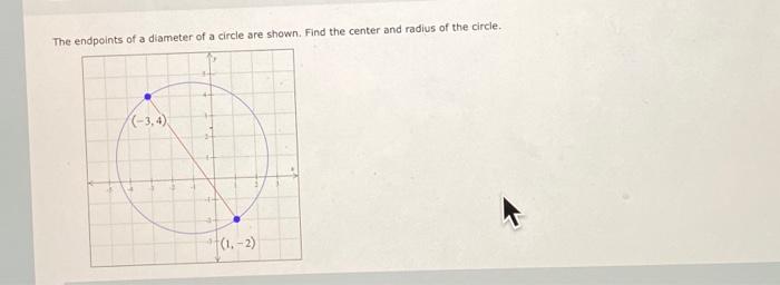 Solved The endpoints of a diameter of a circle are shown. | Chegg.com