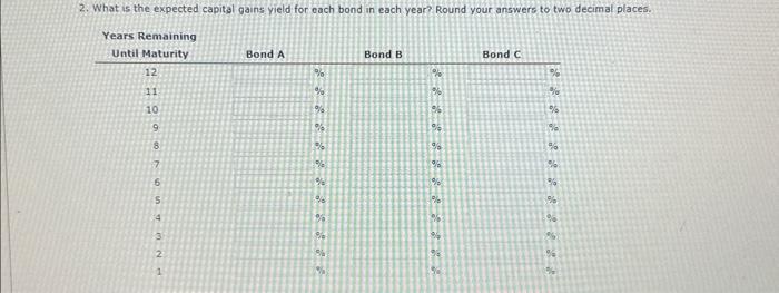 Solved 2. What is the expected capitgl gains yield for each | Chegg.com