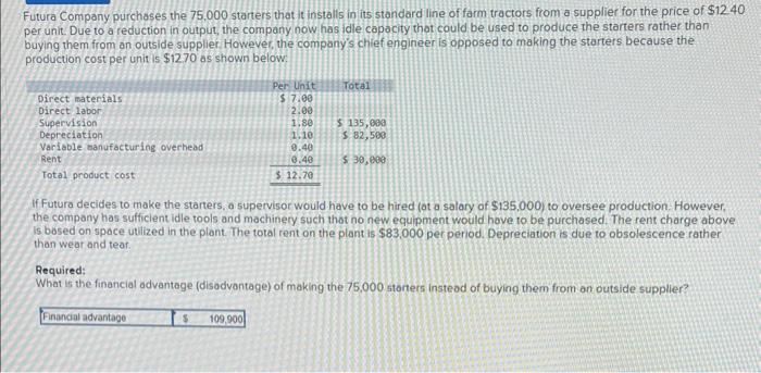 Solved Futura Company purchases the 75,000 starters that it | Chegg.com