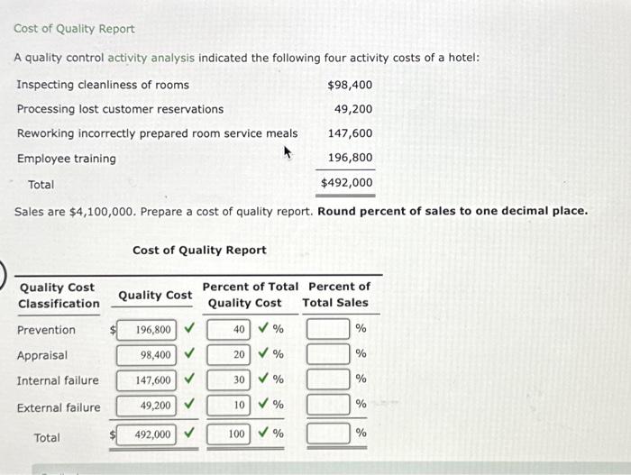Solved Cost of Quality Report A quality control activity