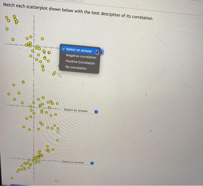 Solved Match each scatterplot shown below with the best | Chegg.com