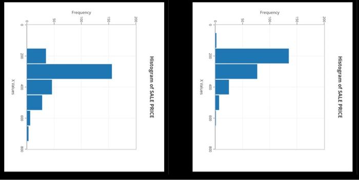 Solved r Histogram of SALE PRICE Histogram of SALE PRICE | Chegg.com