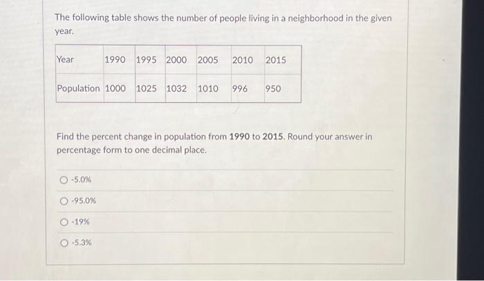 Solved The following table shows the number of people living | Chegg.com