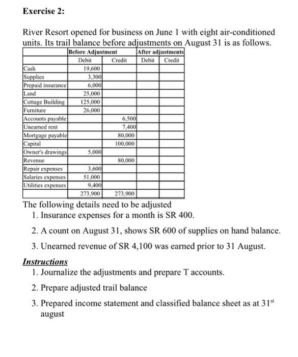 Solved Exercise 2: Debit Debit 19.600 3.300 6,000 25,000 | Chegg.com