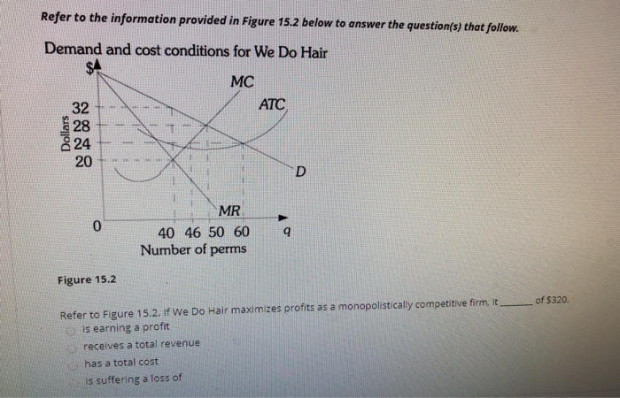 Solved Refer To The Information Provided In Figure 15.2 | Chegg.com