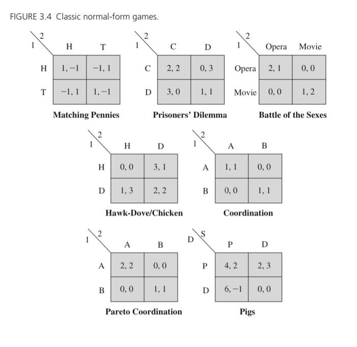 Solved FIGURE 3.4 Classic normal-form aames. Mate4. For each | Chegg.com