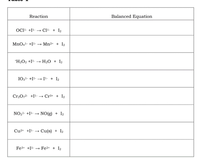 Solved Reaction Balanced Equation OC11 +11- C11 + 12 MnO4- | Chegg.com