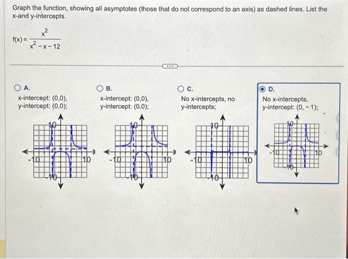 Solved Graph the function, showing all asymptotes (those | Chegg.com