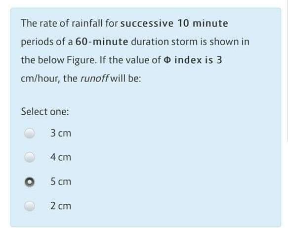 solved-the-rate-of-rainfall-for-successive-10-minute-periods-chegg