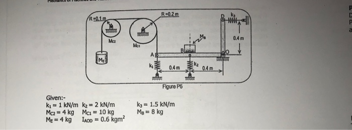 Solved Problem 6 The system shown in Figure P6 consists of a | Chegg.com