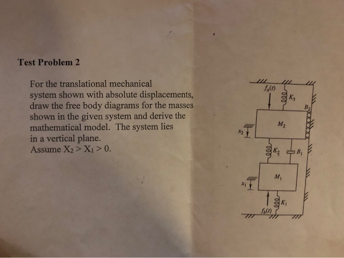 Solved Test Problem 2 For The Translational Mechanical | Chegg.com