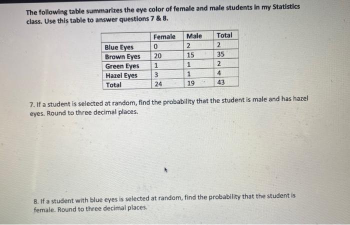 Solved The following table summarizes the eye color of | Chegg.com