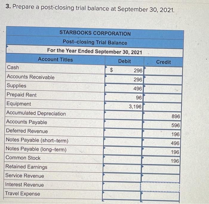 Solved PA41 (Algo) Preparing a Trial Balance, Closing