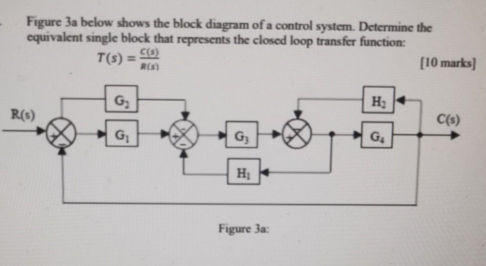 Solved Figure 3a below shows the block diagram of a control | Chegg.com