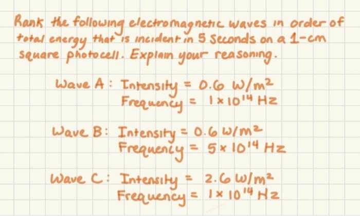 Solved Rank The Following Electromagnetic Waves In Order