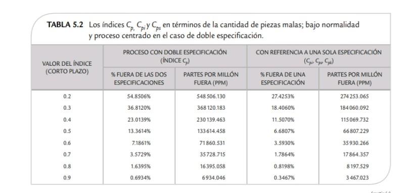 The percentage of defective products in a process is | Chegg.com