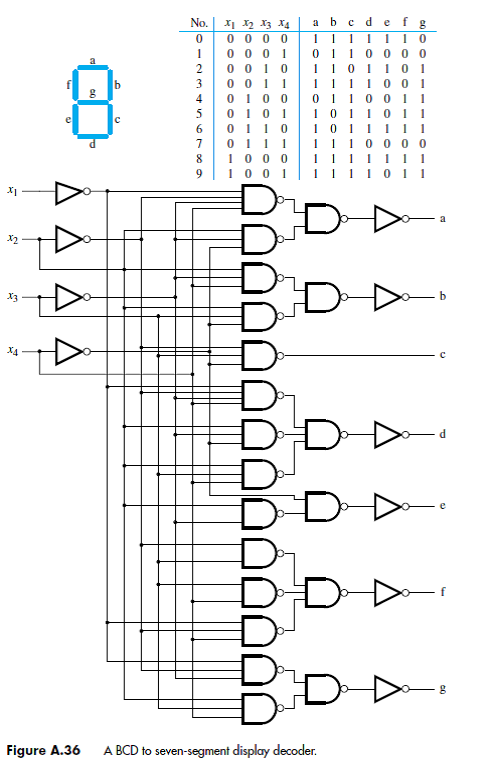 Дешифратор 7. Дешифратор для семисегментного индикатора. 7seg BCD даташит. Binary to 7 segment Decoder. Схема семисегментного кодера.