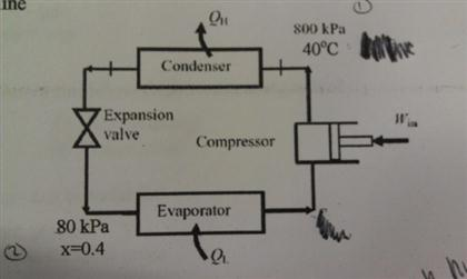 Solved A refrigerator with R-134a operates ideally at the | Chegg.com