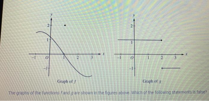 Solved The Graphs Of Functions F And G Are Shown In The