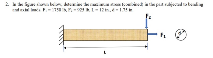 Solved Determine the axial stress in the part shown below. | Chegg.com