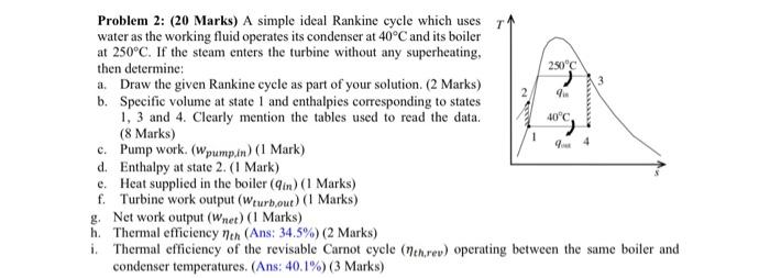 Solved Problem 2: (20 Marks) A simple ideal Rankine cycle | Chegg.com