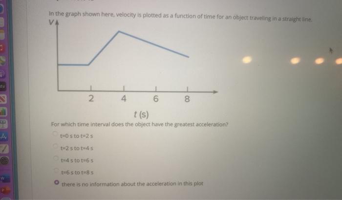 Solved In the graph shown here, velocity is plotted as a | Chegg.com
