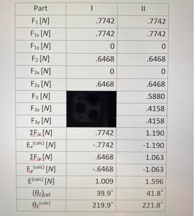 Solved I need help answering questions 1 and 2 using the | Chegg.com