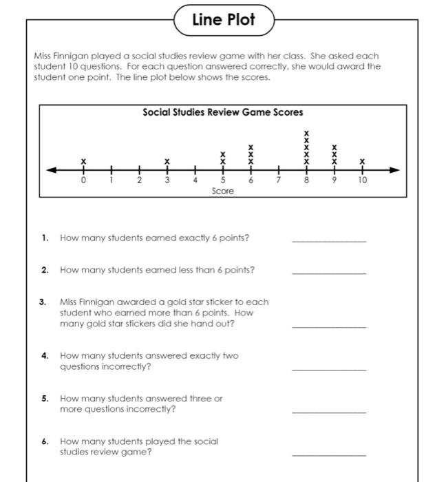 Solved Line Plot Miss Finnigan played a social studies