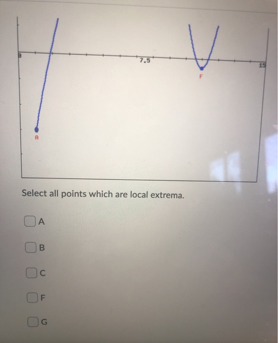 missing points at extrema fontforge