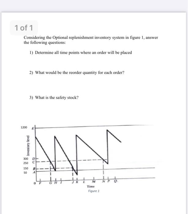 Solved 1 of 1 Considering the Optional replenishment | Chegg.com