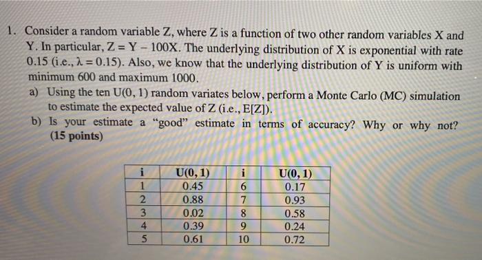 Solved a a 1. Consider a random variable Z, where Z is a | Chegg.com