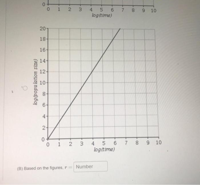 Solved Note There Are Two Parts To This Question A And B Chegg Com