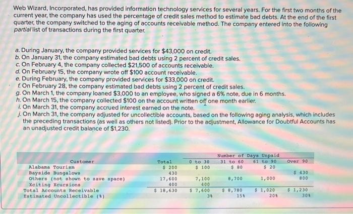 Solved Web Wizard, Incorporated, Has Provided Information | Chegg.com