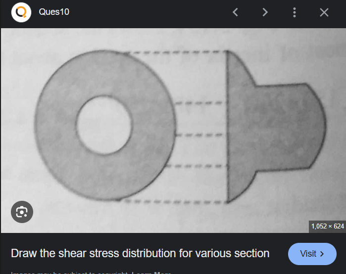 Draw the shear stress distribution for my section | Chegg.com