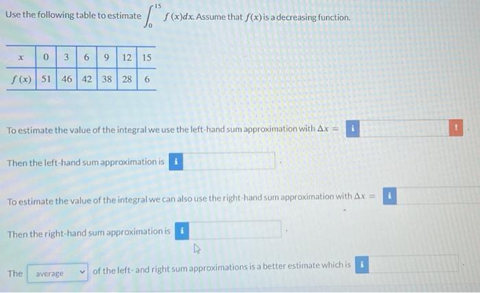 Solved Use the following table to estimate ∫015f(x)dx. | Chegg.com