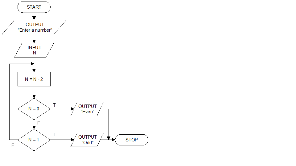 Solved The flowchart above is structured. Group of answer | Chegg.com
