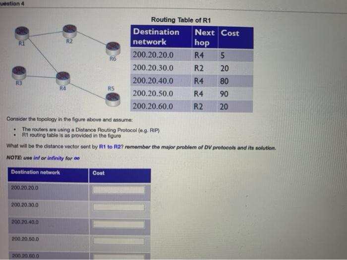 Solved estion 4 R2 Ri R6 Routing Table of R1 Destination | Chegg.com