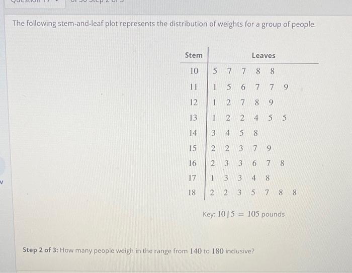 Solved The following stem-and-leaf plot represents the | Chegg.com