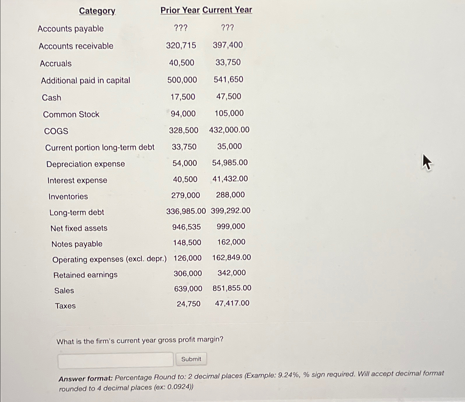 Solved \table[[Category.,Prior Year,Current Year],[Accounts | Chegg.com
