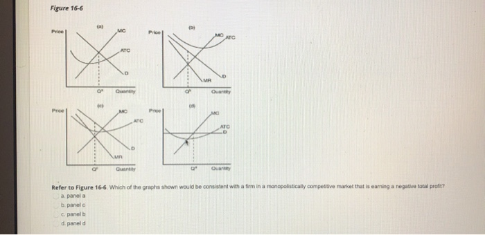 Solved Figure 16-6 A . Refer to Figure 16-6. Which of the | Chegg.com