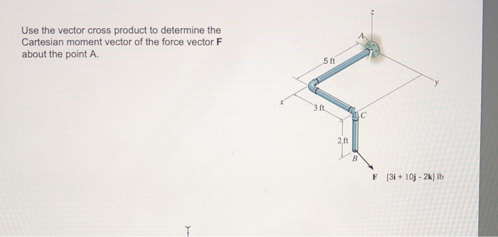 Solved Use the vector cross product to determine the | Chegg.com